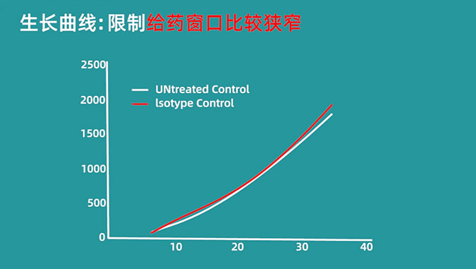 全方位相识4T1小鼠模子.jpg