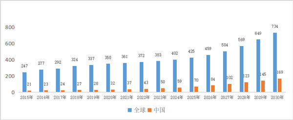 3-海内眼科药物市场规模抵达169亿美元.jpg