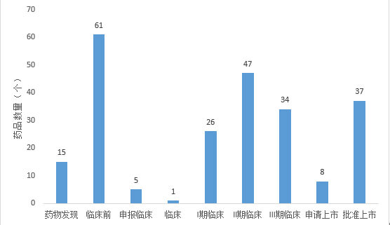 4-中国眼科新药研发阶段药物数目（2014年-2022年9月14日）.jpg