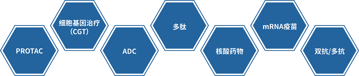 BBIN游戏大分子药物研发手艺效劳平台.png