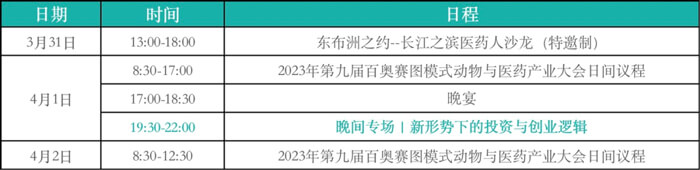 2-新周期下，，CRO企业的立异生长-聚会议程.jpg