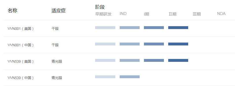 差别化眼科新药的开发.jpg
