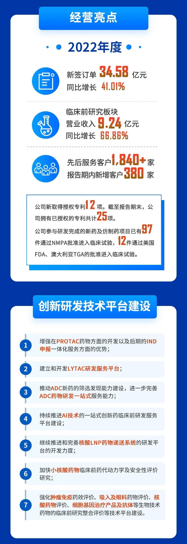 BBIN游戏2022年度财务报表-谋划亮点、立异研发手艺平台建设.jpg