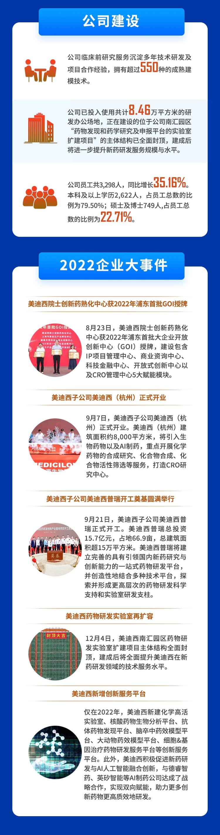 BBIN游戏2022年度财务报表-公司建设、企业大事务.jpg