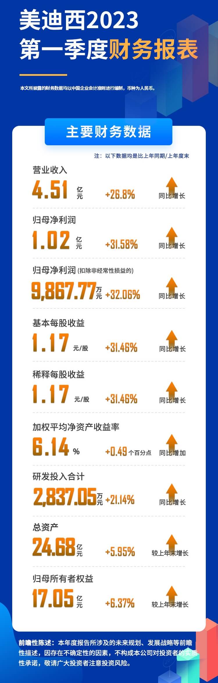 BBIN游戏2023年度第一季度财务报表.jpg
