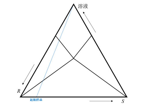 图2-手性混淆物三相图.jpg