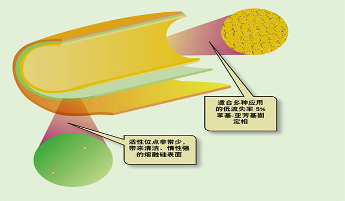 美研 | CMC系列(六)：含氮类化合物-可挥发碱性有机胺的气相剖析