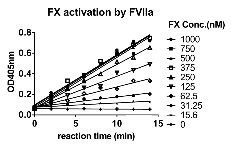 BBIN游戏案例-Novoseven激活FX及与ATIII的亲和力检测-1.png