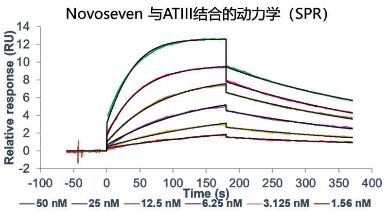BBIN游戏案例-Novoseven激活FX及与ATIII的亲和力检测-2.png
