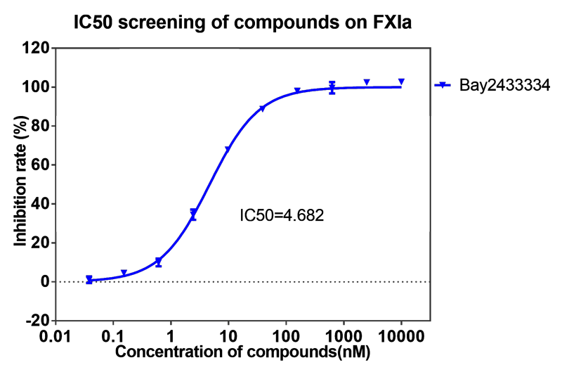 BBIN游戏案例-BAY2433334选择性抑制XIa因子的检测-1.png