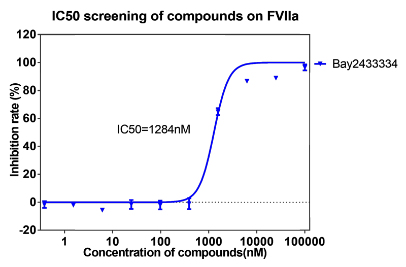 BBIN游戏案例-BAY2433334选择性抑制XIa因子的检测-2.png