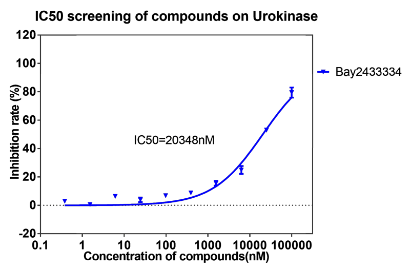 BBIN游戏案例-BAY2433334选择性抑制XIa因子的检测-3.png