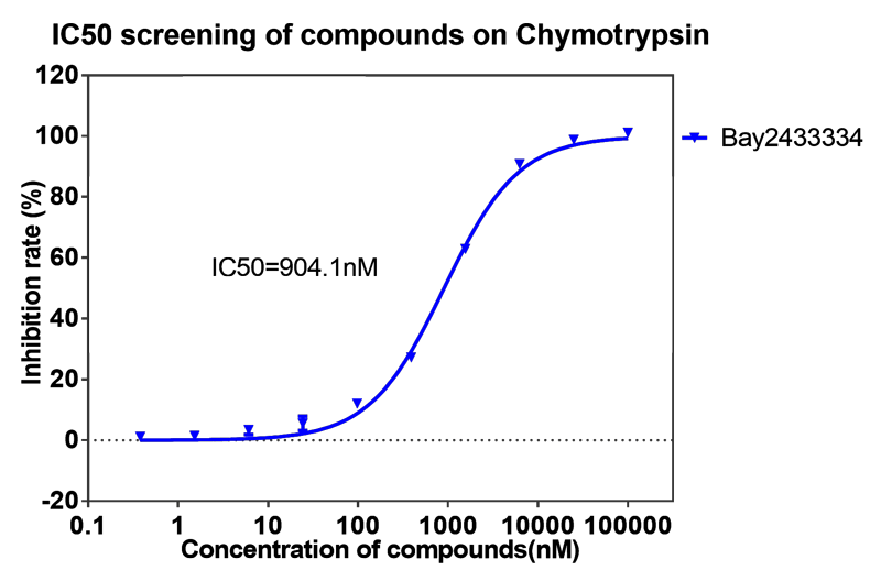 BBIN游戏案例-BAY2433334选择性抑制XIa因子的检测-4.png