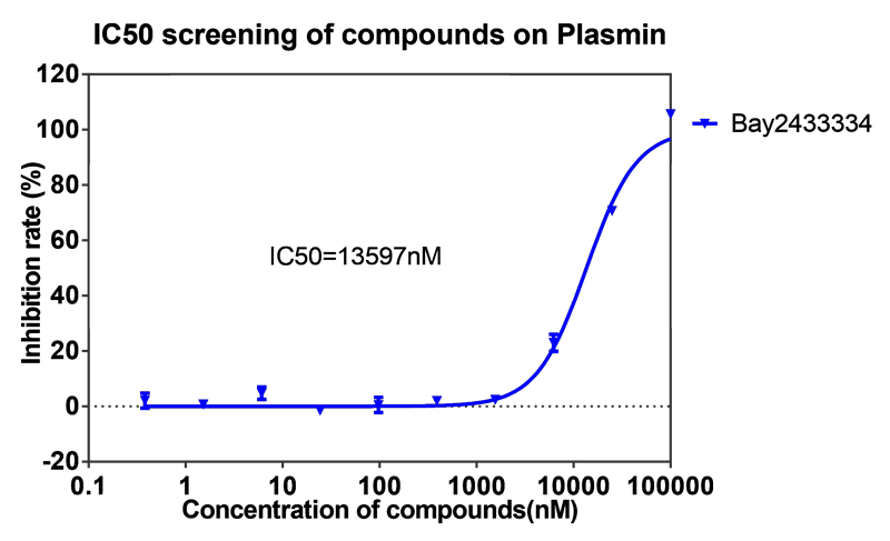 BBIN游戏案例-BAY2433334选择性抑制XIa因子的检测-5.png