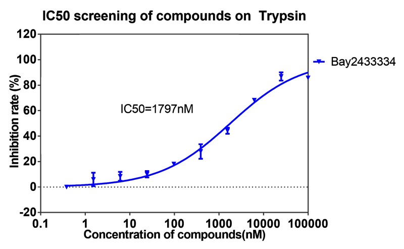 BBIN游戏案例-BAY2433334选择性抑制XIa因子的检测-6.png