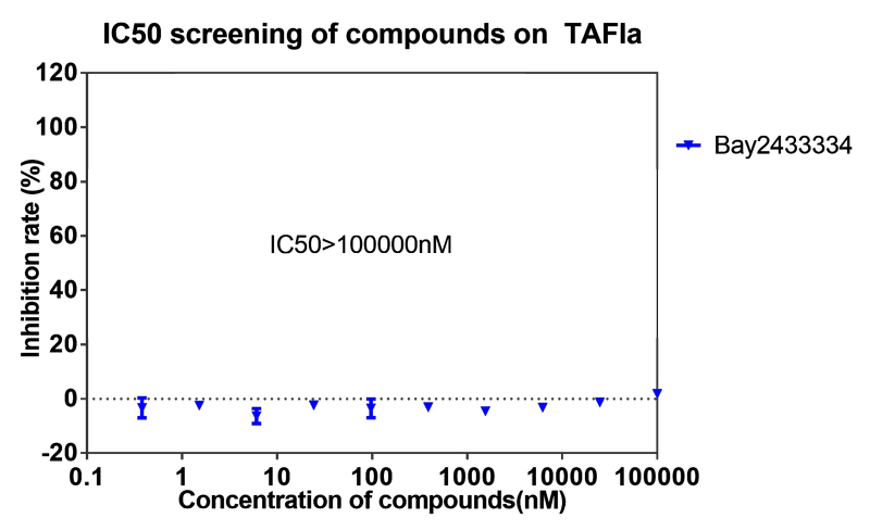 BBIN游戏案例-BAY2433334选择性抑制XIa因子的检测-7.png