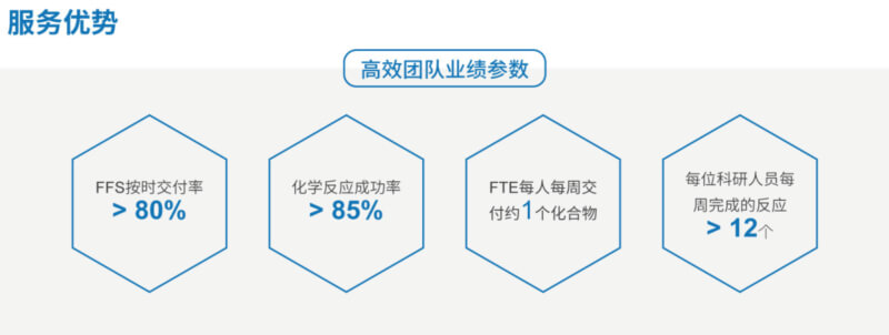 ACS_BBIN游戏药物化学效劳优势.jpg