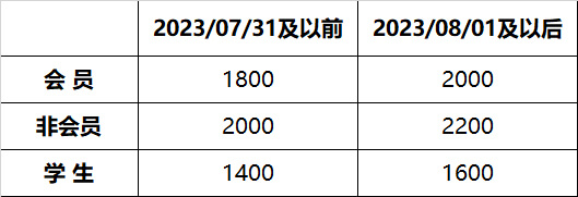 聚会注册及用度.jpg