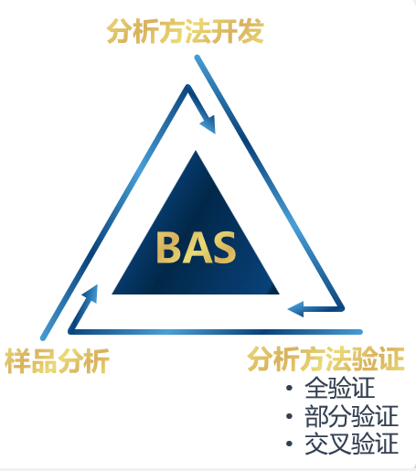 BBIN游戏生物剖析.jpg