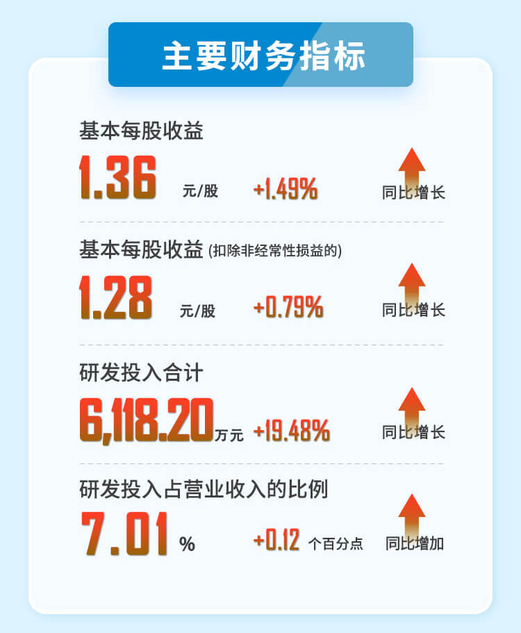 BBIN游戏2023年半年度财务指标.jpg