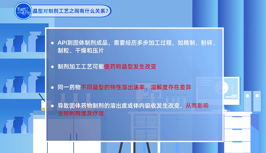 晶型和制剂工艺之间有什么关系？？