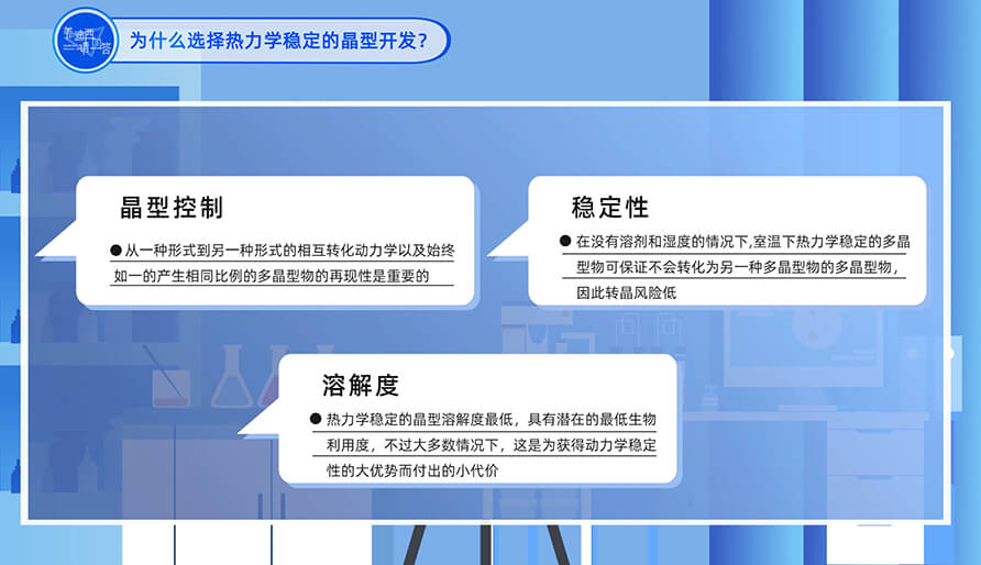 为什么选择热力学稳固的晶型开发？？？？