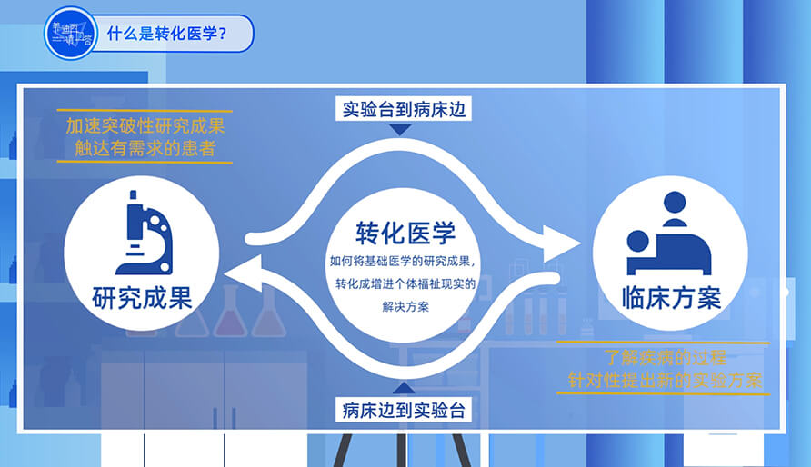 什么是转化医学？？？？