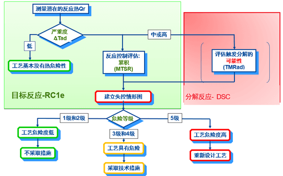 BBIN游戏内部评估流程.png