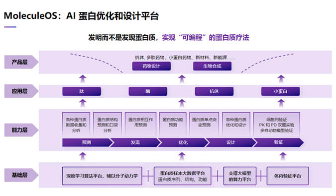 生物医药时光机“BBIN游戏2023号”