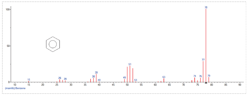 接纳GC-MS定量检测，，Scan模式下总离子流质谱信息-1.jpg