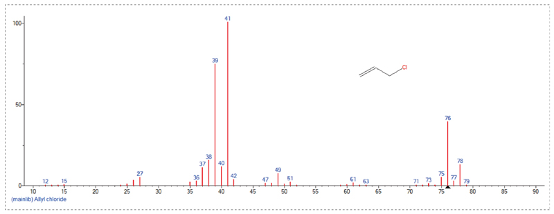 接纳GC-MS定量检测，，Scan模式下总离子流质谱信息-3.jpg