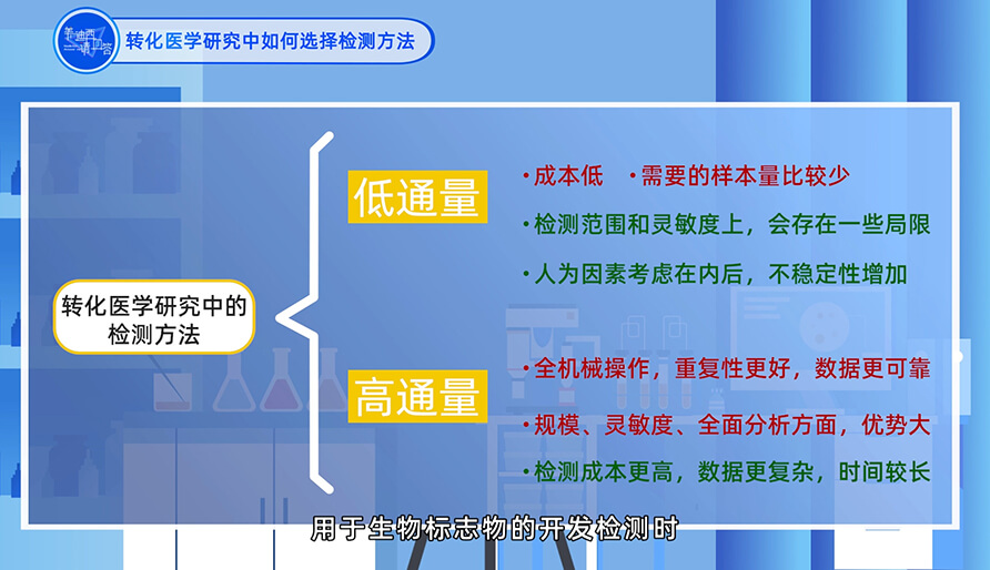 在转化医学研究中怎样选择检测要领？？？？？