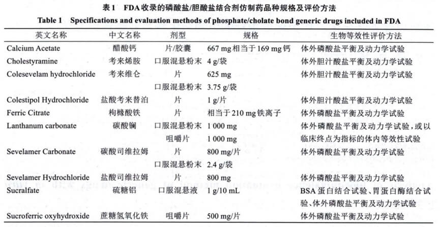 FDA收录的磷酸盐-胆酸盐连系剂仿制药品种规格及评价要领.jpg