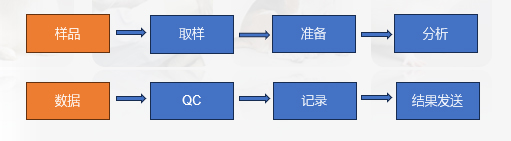 临床病理学研究的事情流程.jpg