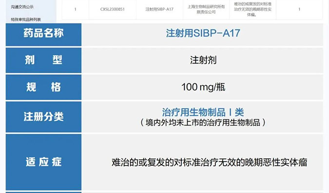 BBIN游戏助力 | 中国生物上海生物制品研究所立异型ADC药物获批临床