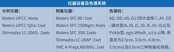 BBIN游戏手性拆分平台和效劳.jpg