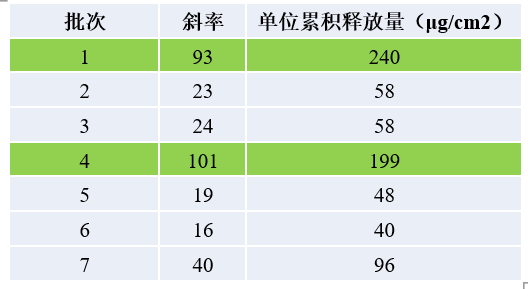 透皮制剂体外评价案例剖析-某软膏剂1类新药IVRT.jpg
