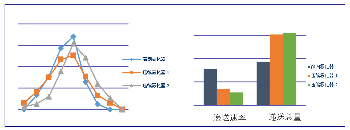 吸入制剂（新药，，，，，，纳米抗体）-雾化器的筛选
