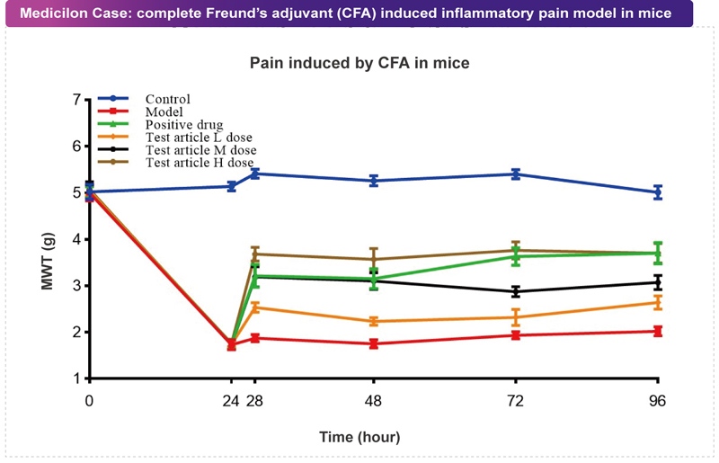 BBIN游戏案例：CFA致痛模子.jpg