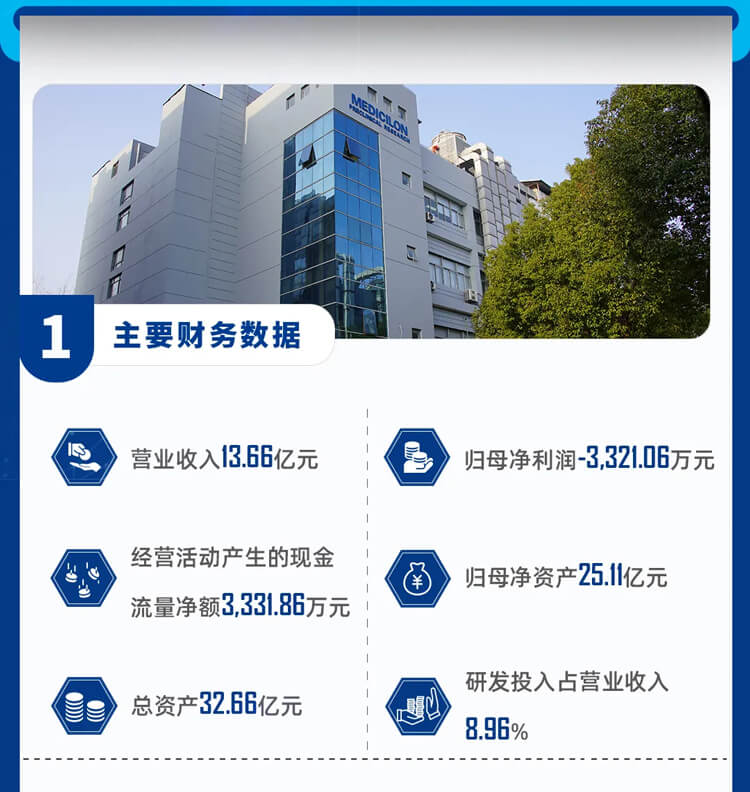 BBIN游戏2023年主要财务数据-2.jpg