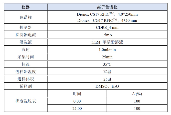 案例一-阳离子模式下检测哌啶剖析要领.jpg