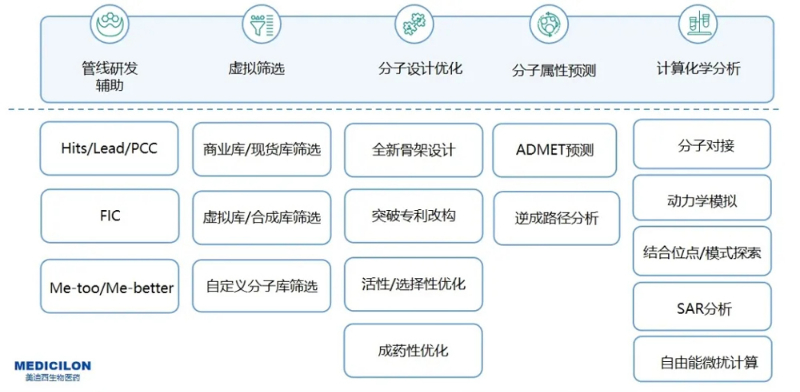 BBIN游戏AI药物发明效劳平台效劳内容.jpg
