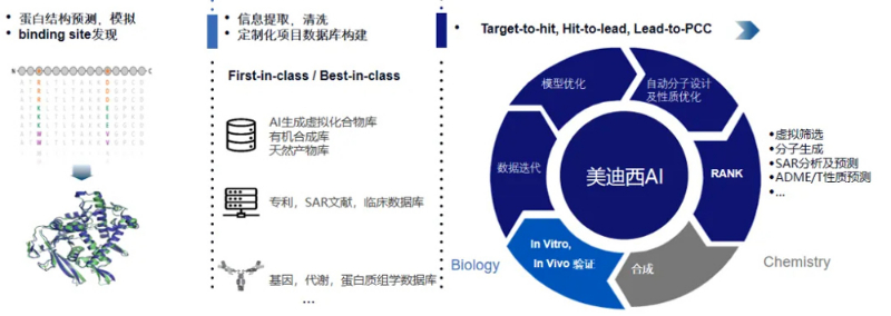 BBIN游戏的AI手艺效劳平台可提供卵白结构展望与模拟、binding-site发明等效劳.jpg