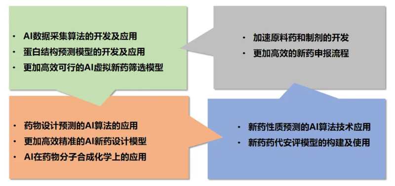 BBIN游戏AI手艺效劳平台为药物研发提供了全方位的手艺支持.jpg