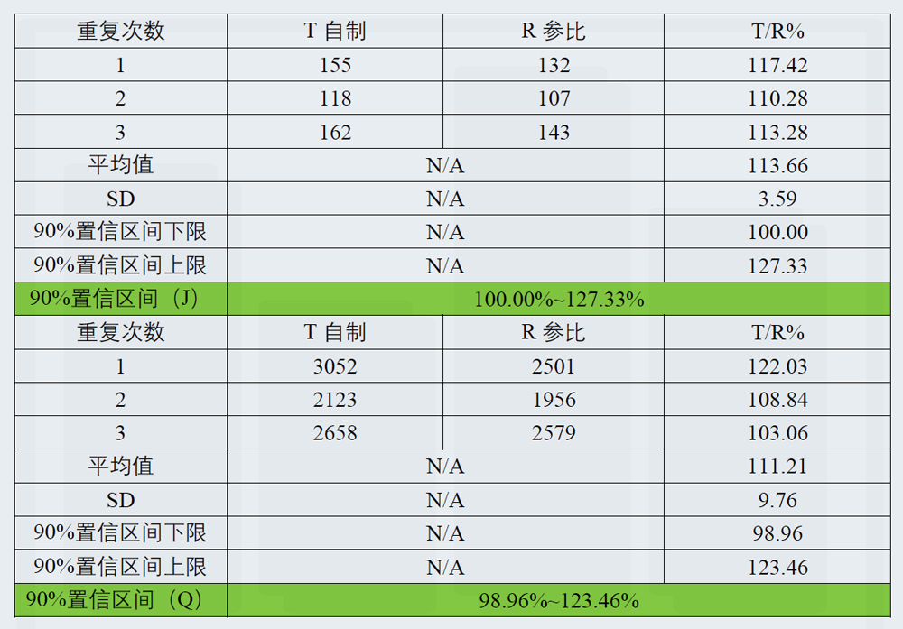 研究案例：某凝胶剂仿制药-3.jpg