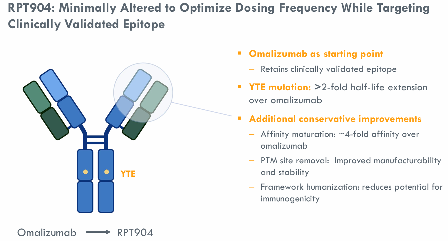 BBIN游戏祝贺 | 7亿美元，，，，，济煜医药长效IgE抗体外洋权益授权RAPT therapeutics