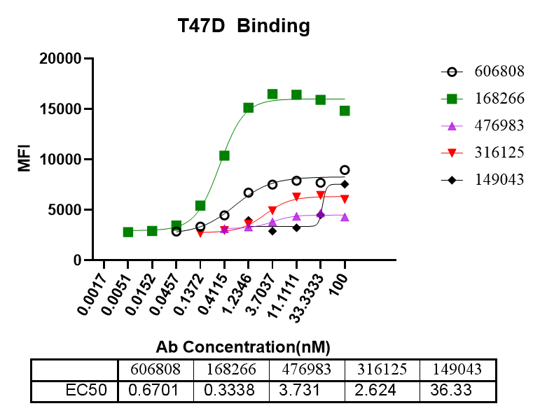 通过单B手艺判断Nectin-4抗体-2.png