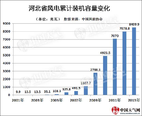 3090133 优惠活动办理大厅 -首页