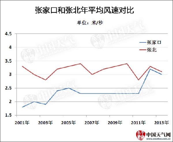 3090134 优惠活动办理大厅 -首页